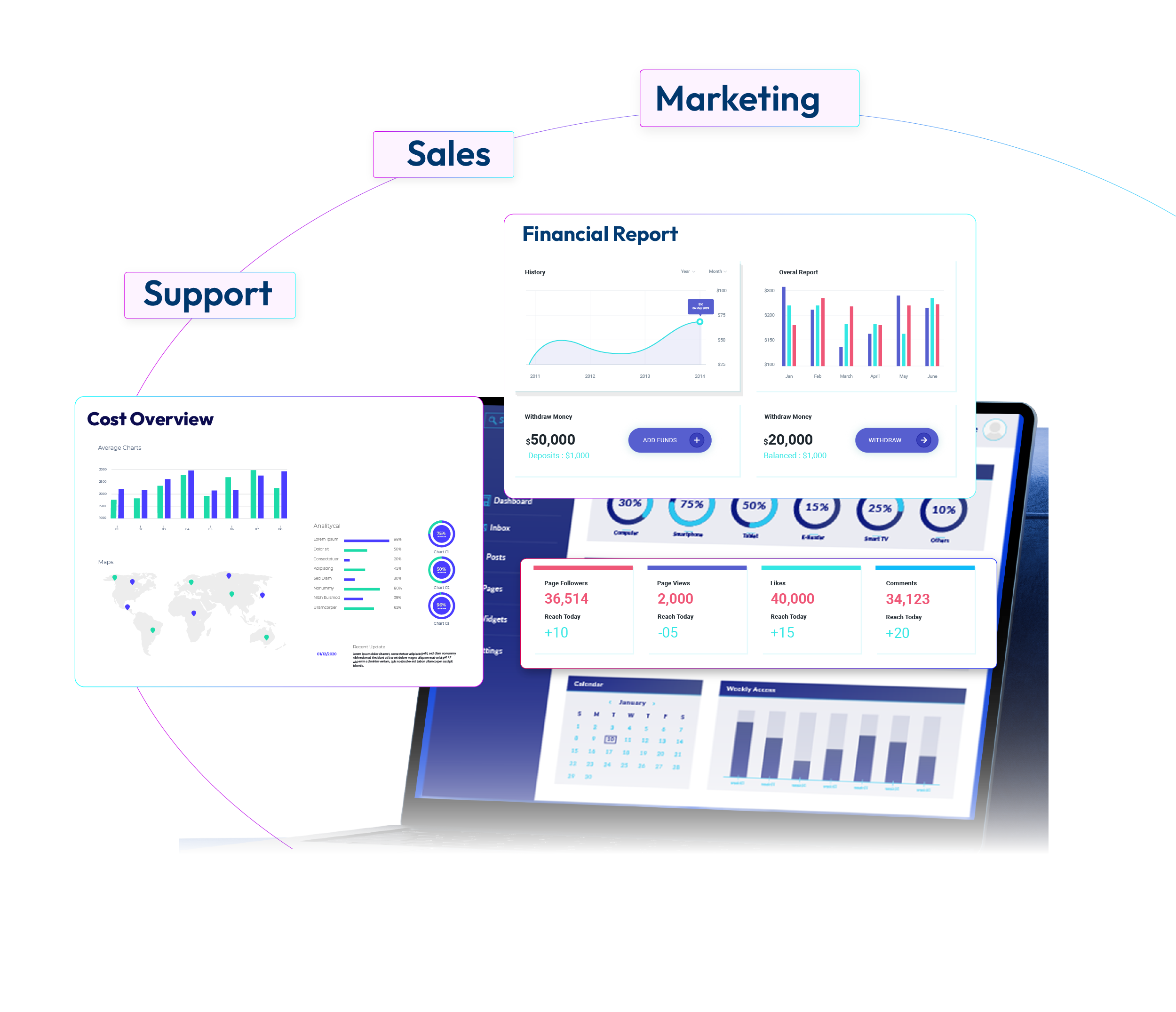 Dashboards for Every Role