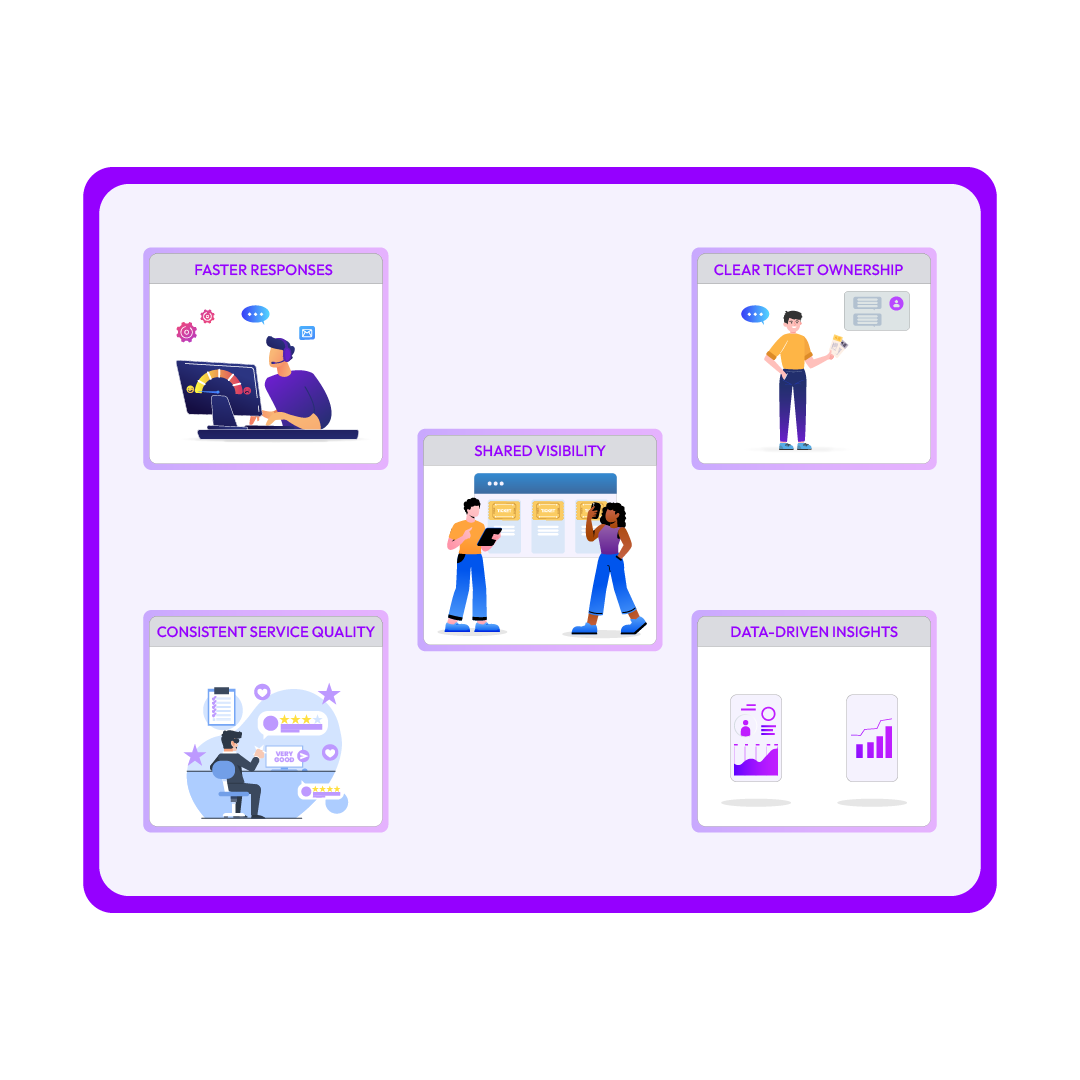 Plans That Grow With Your Business