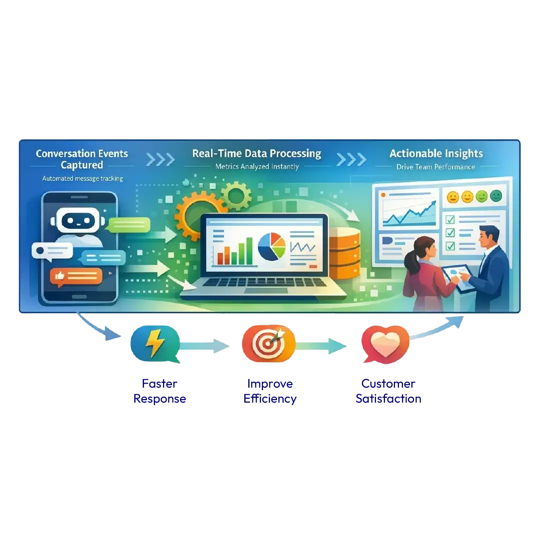 How Chatboq Analytics works