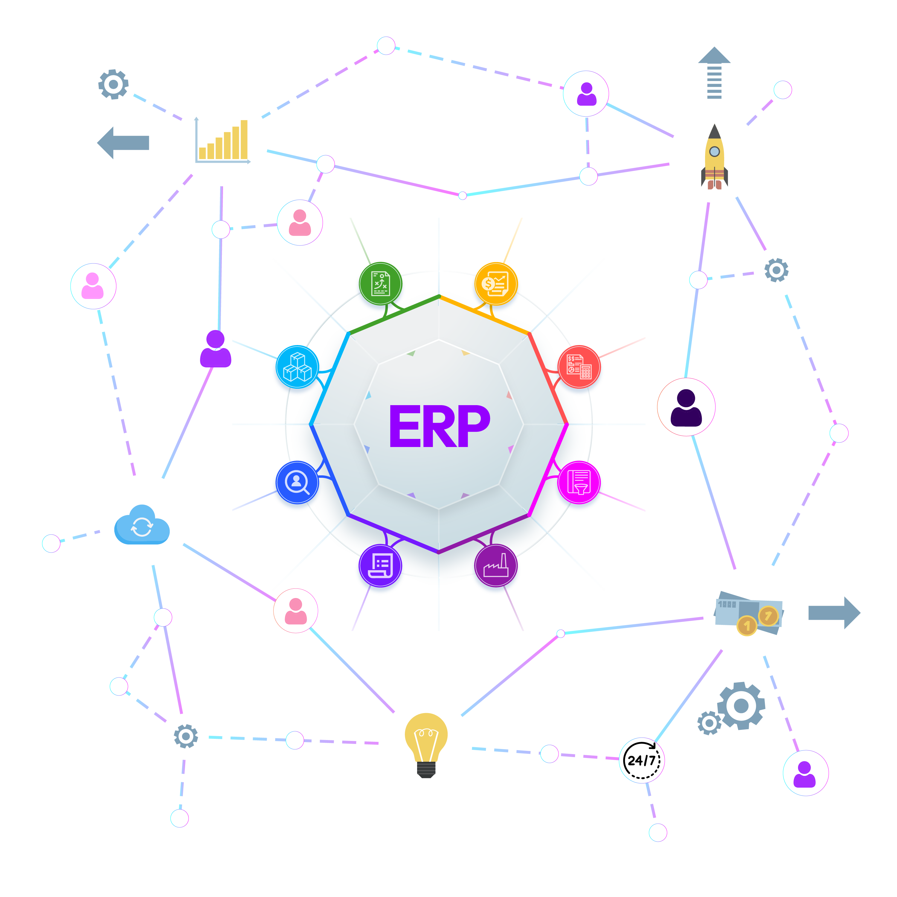 Built for Large Teams