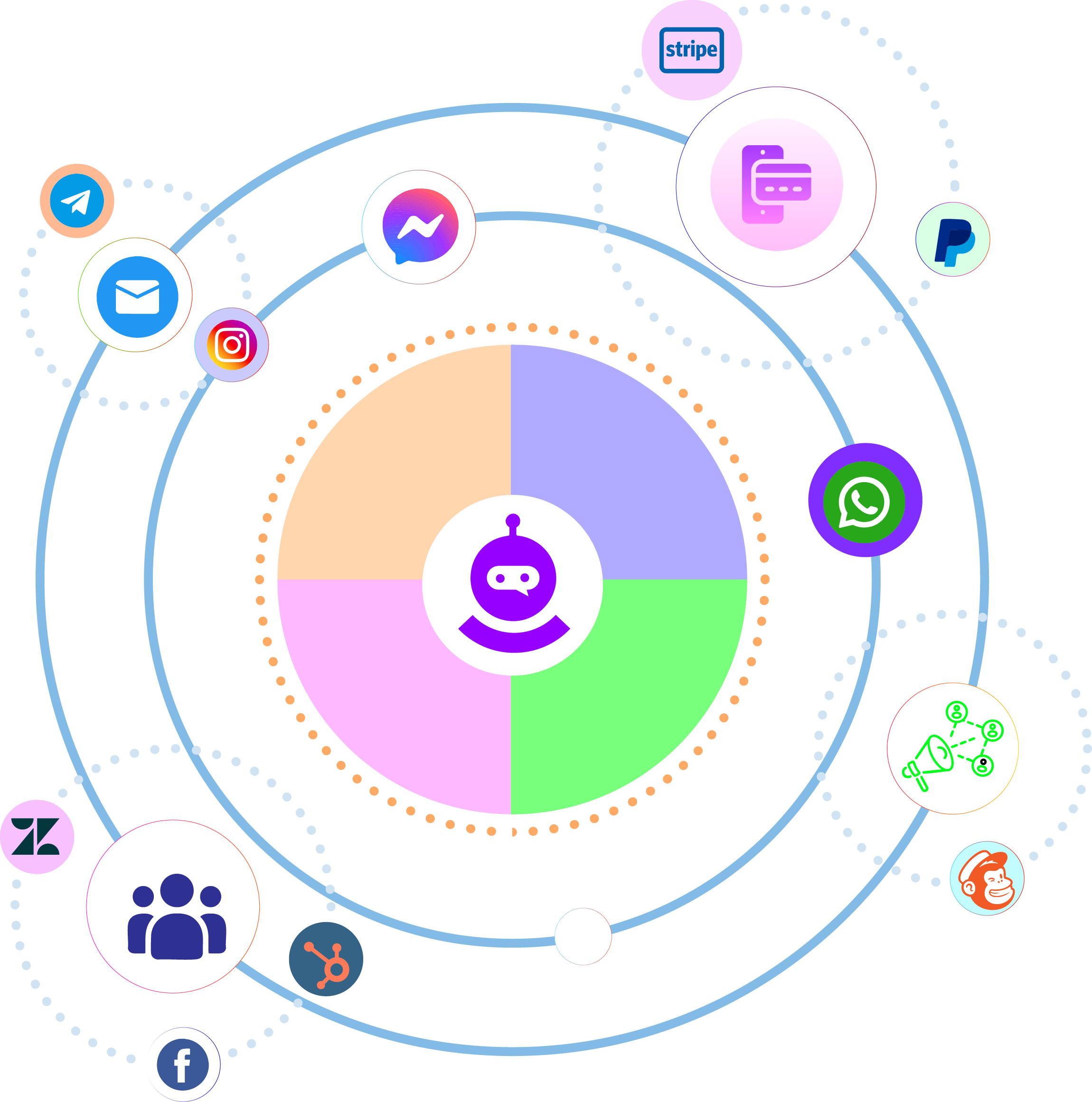 Works With Your Stack