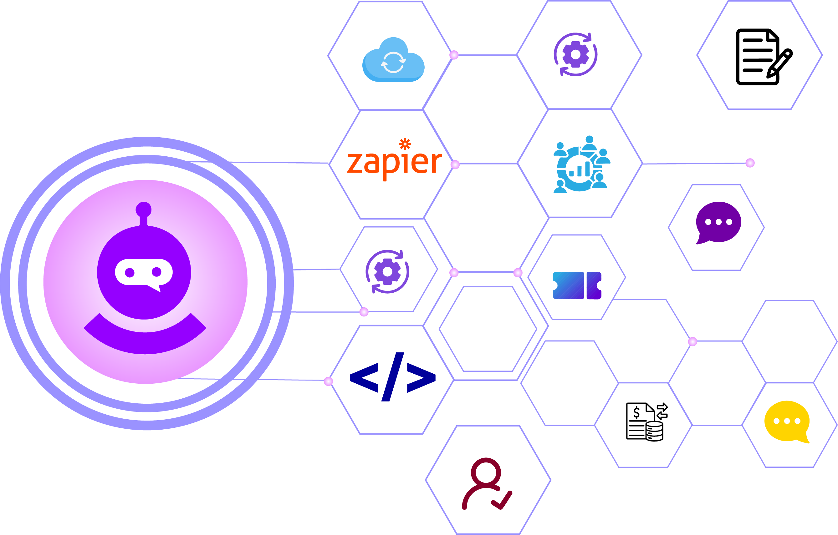 Powerful No-Code Connections