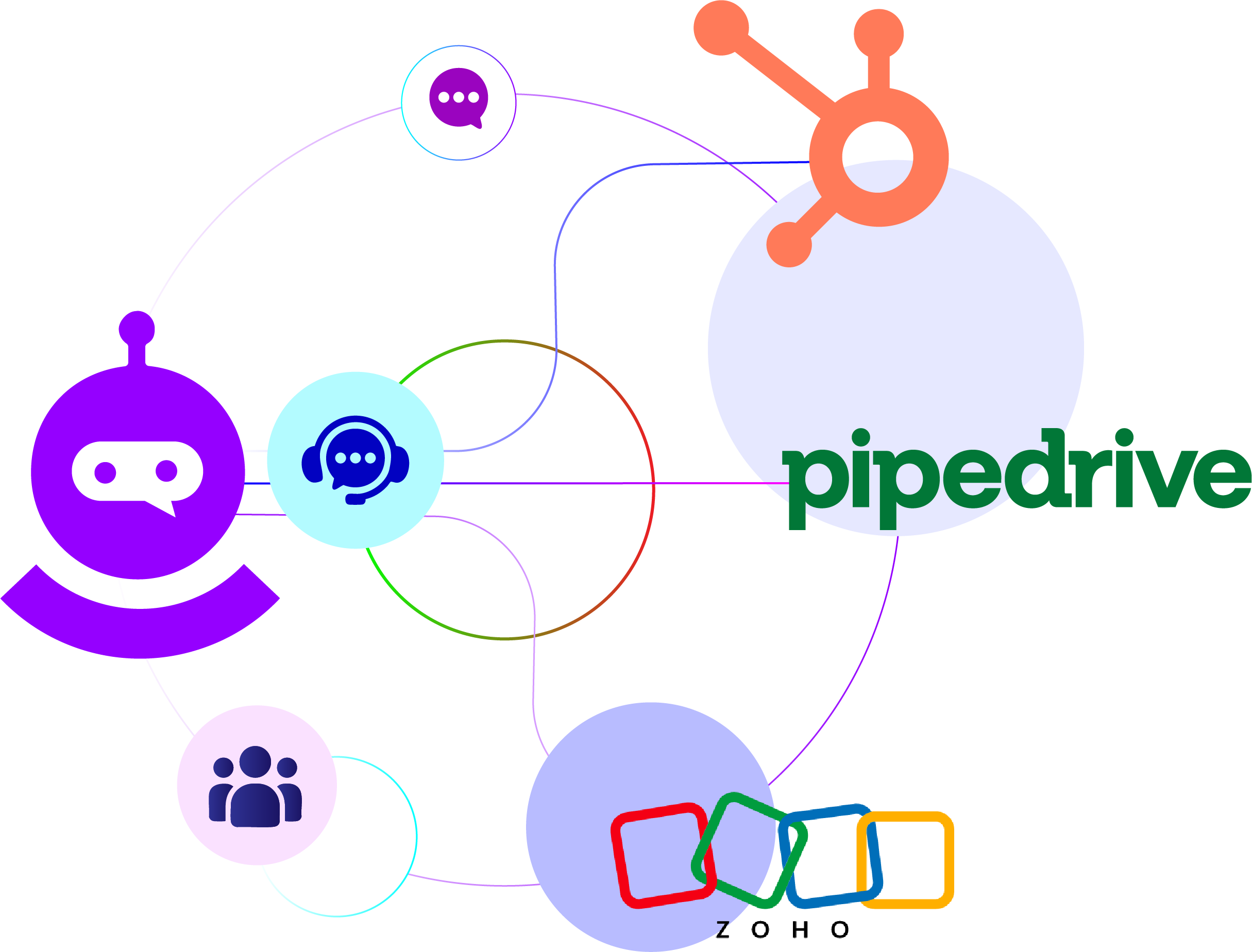 Two-Way CRM Connections