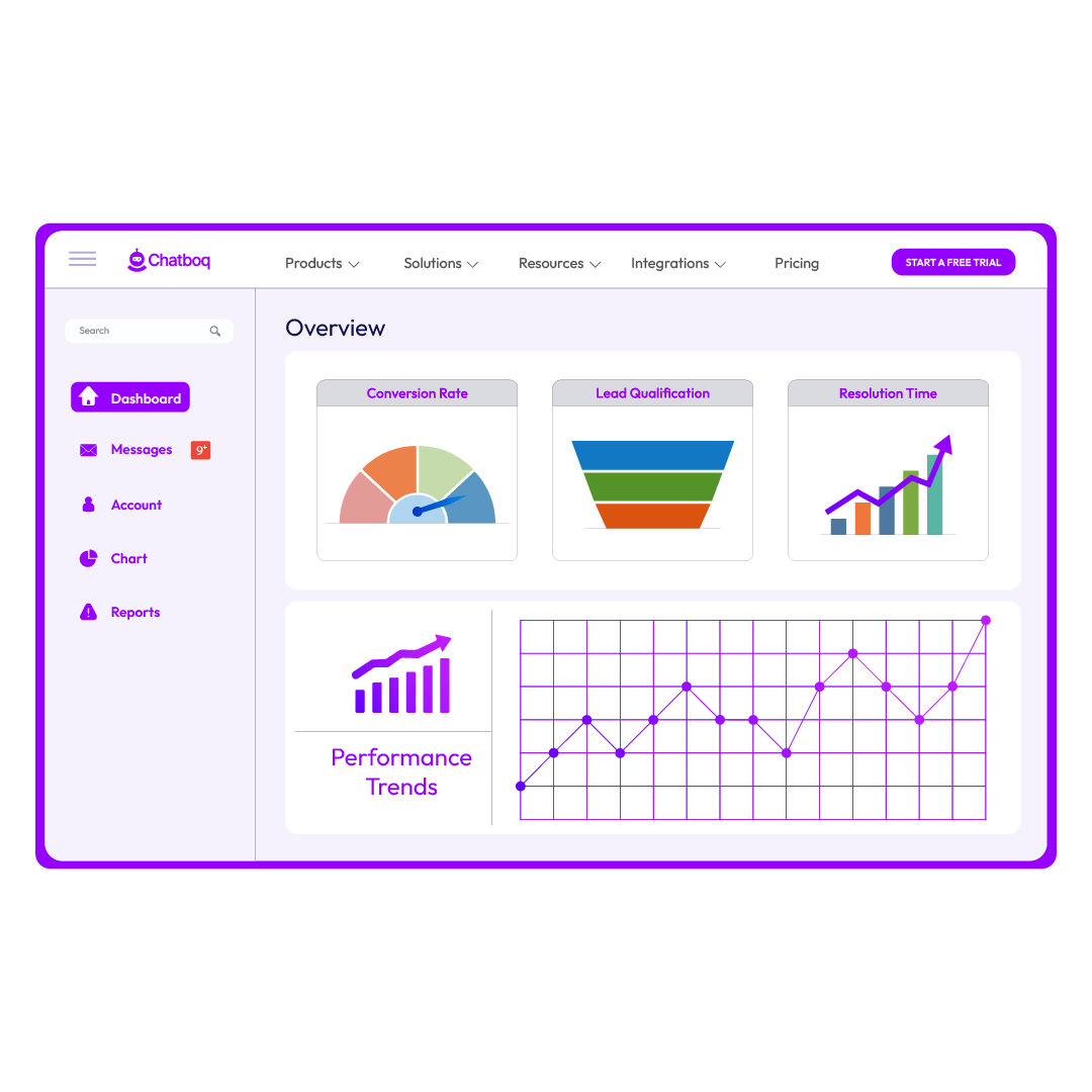 Performance Dashboards
