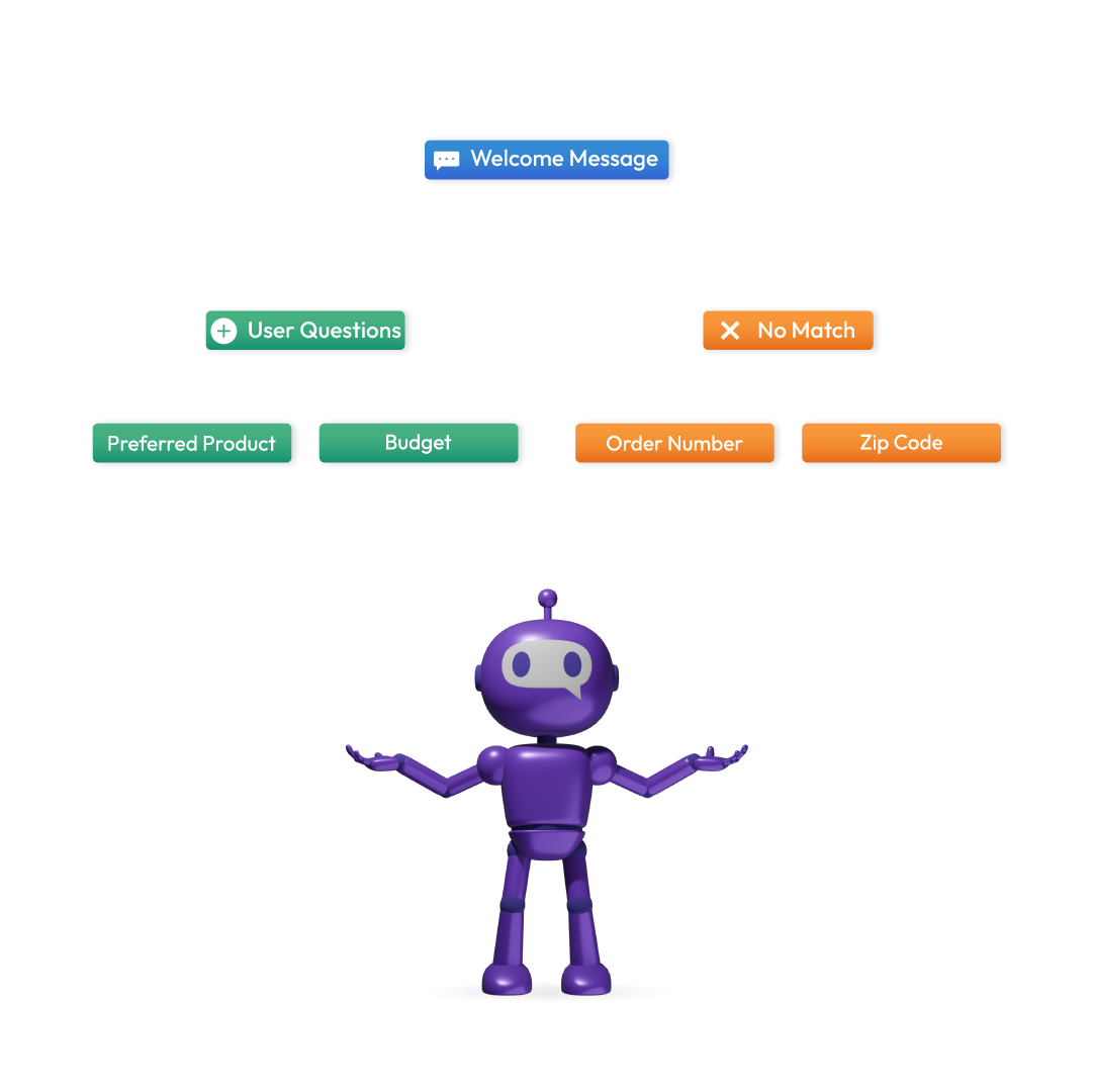 Conditional Logic & Custom Inputs