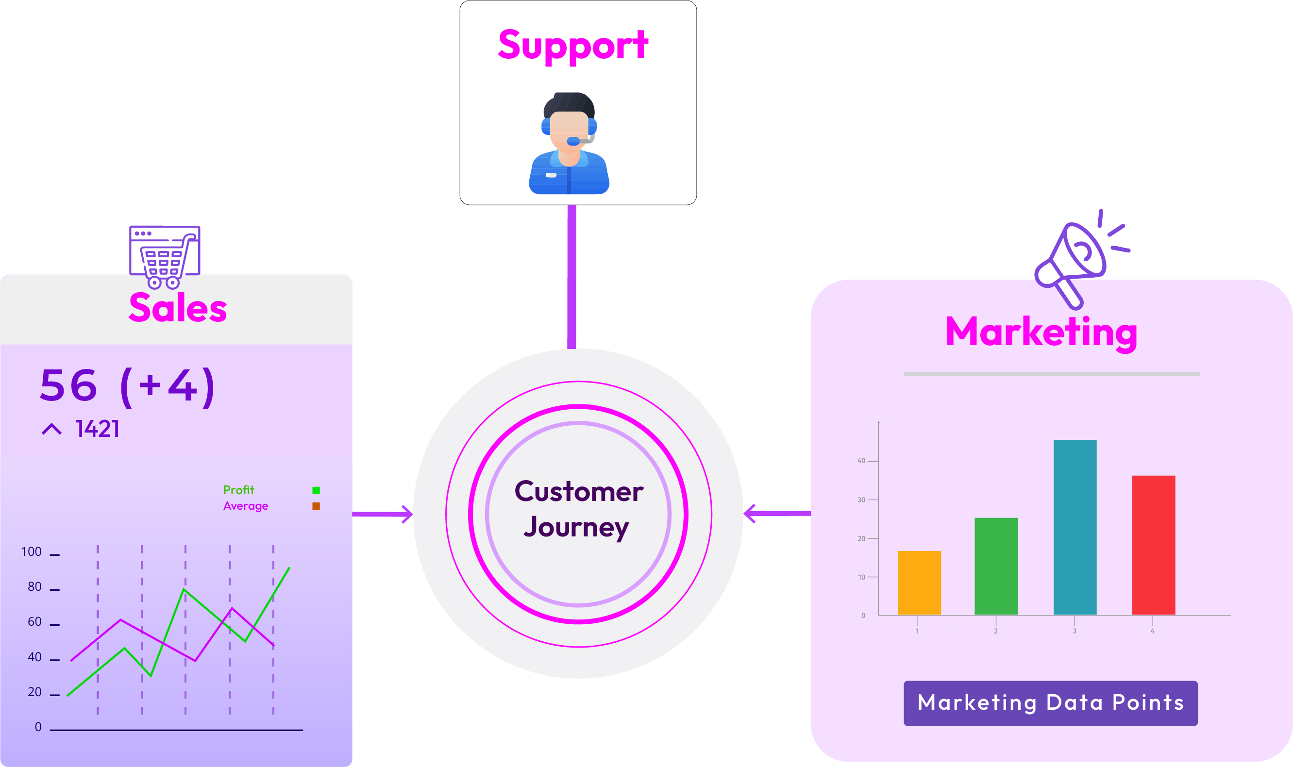 Quick Insights from All Departments