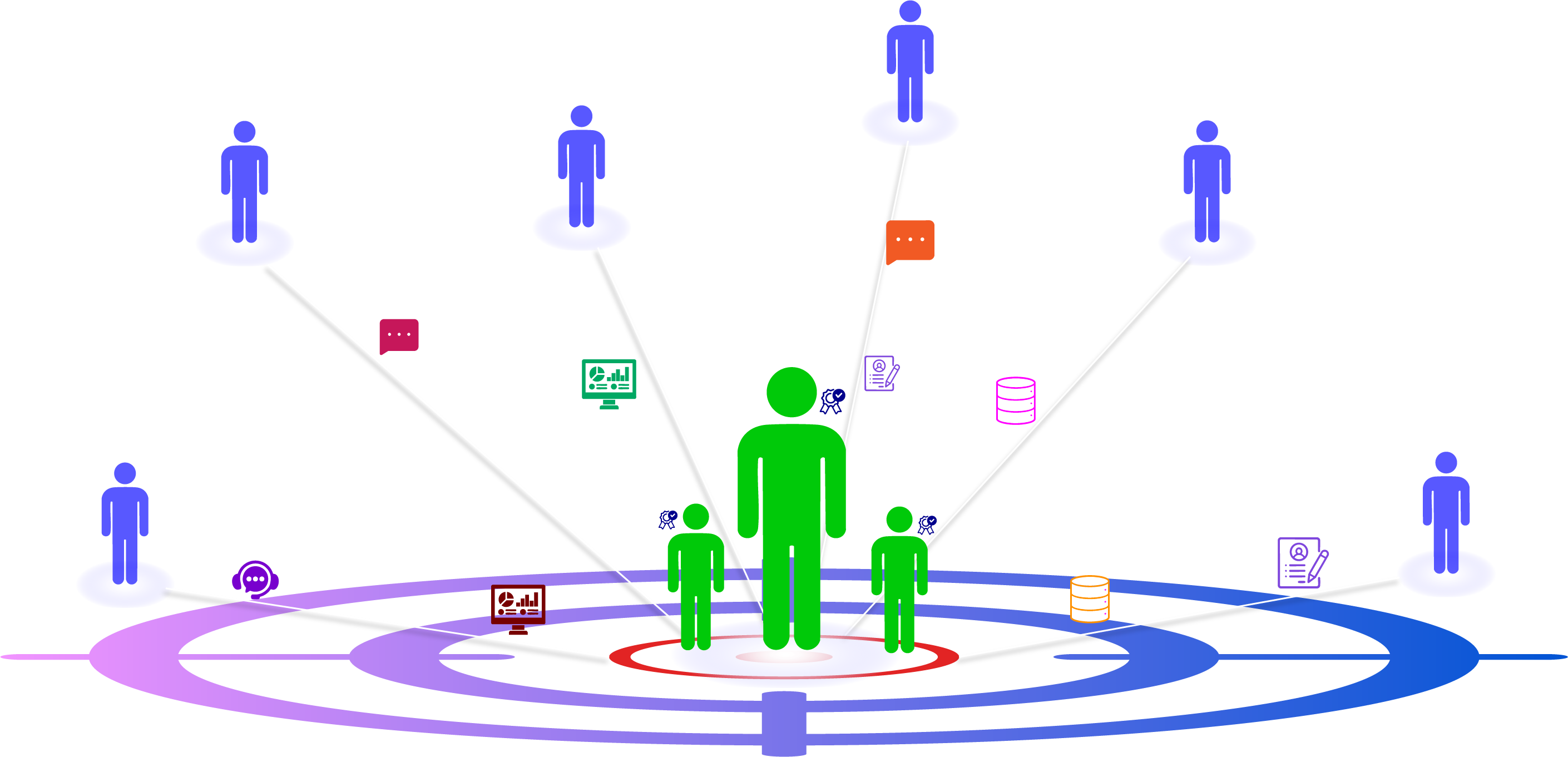 Target the Right Customers