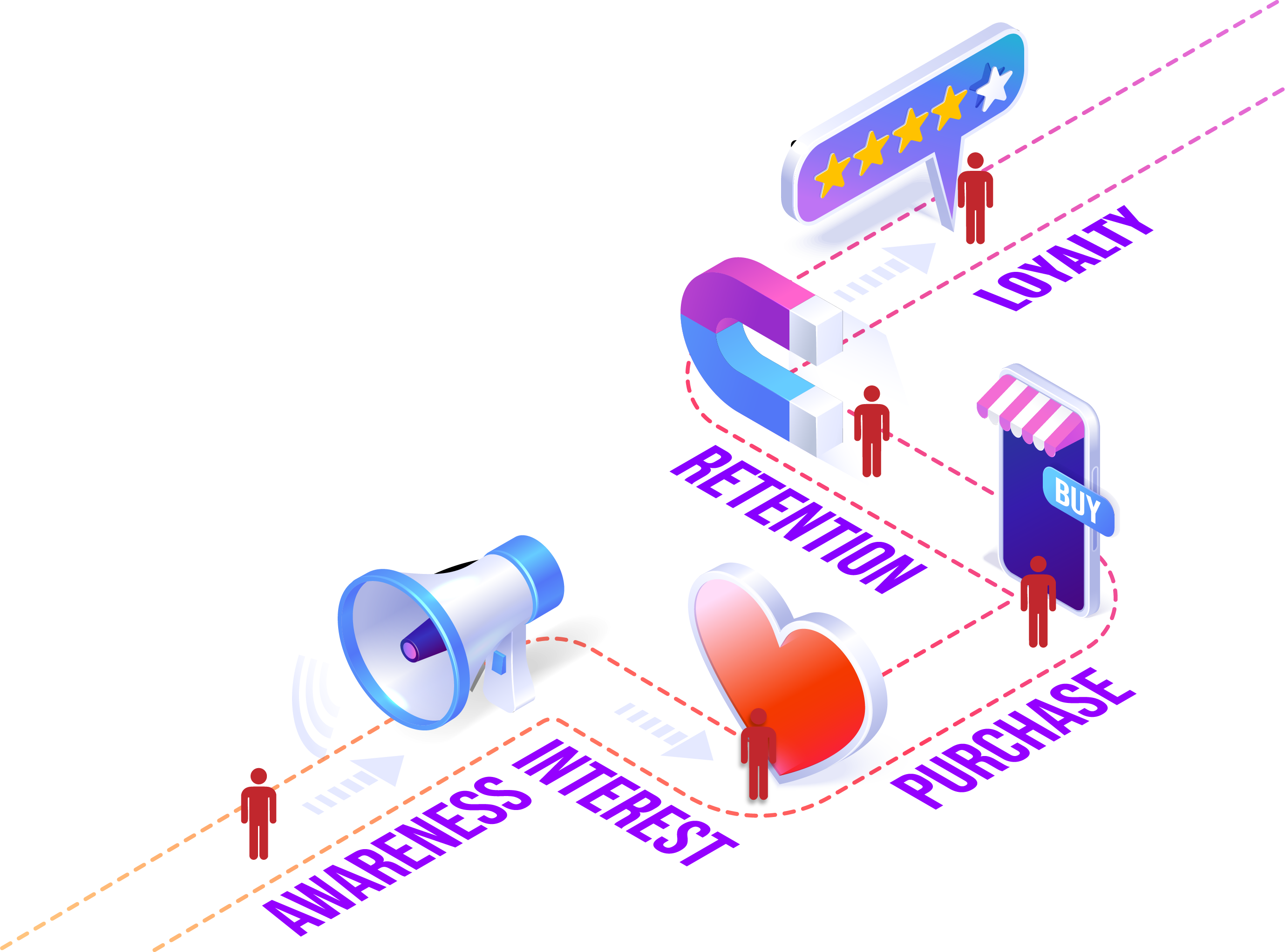 Track Every Step of the Customer Journey