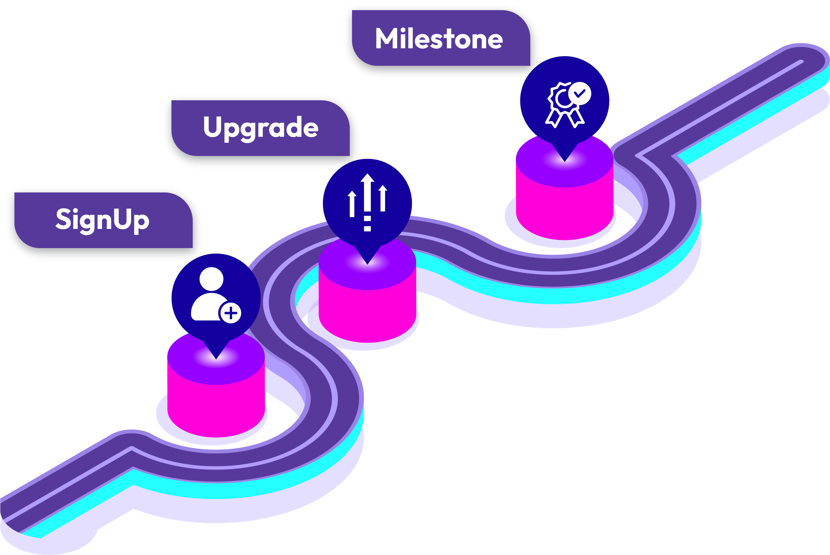 Understand Every Step of the Journey