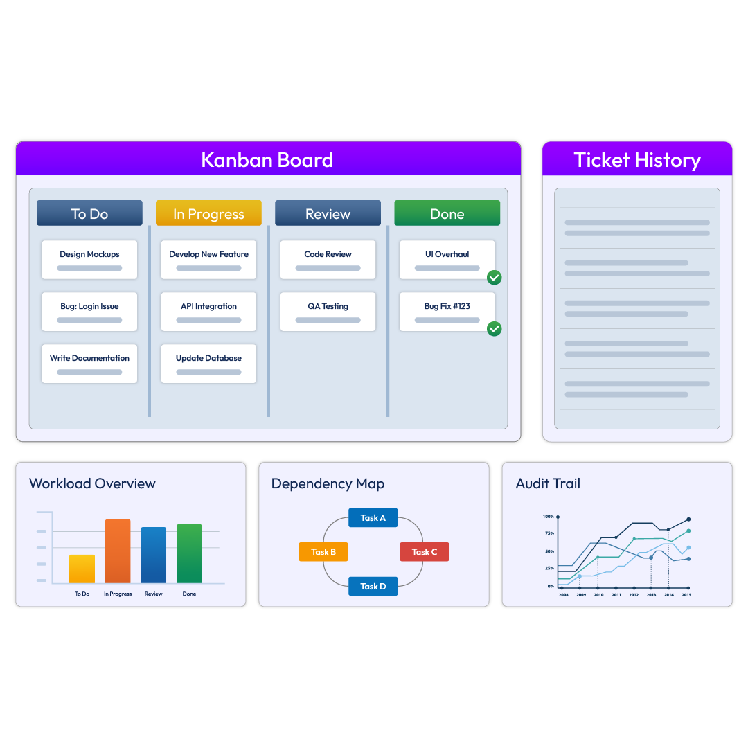 Kanban and ticket history