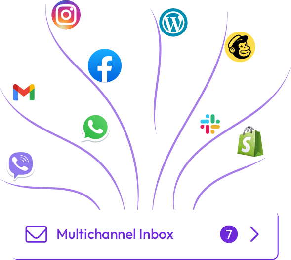 Manage Every Channel from One Inbox