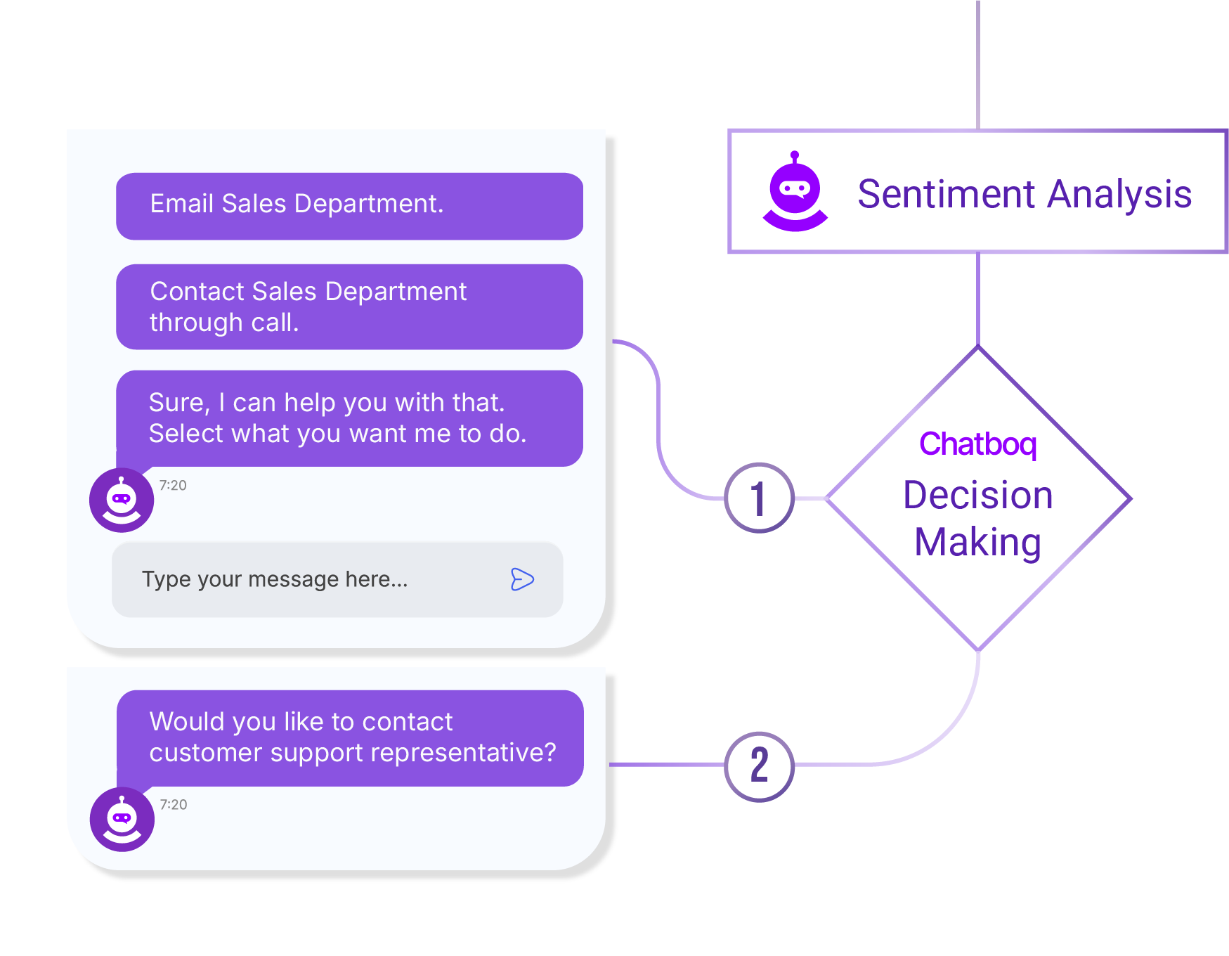 Personal Replies, Powered by Logic.