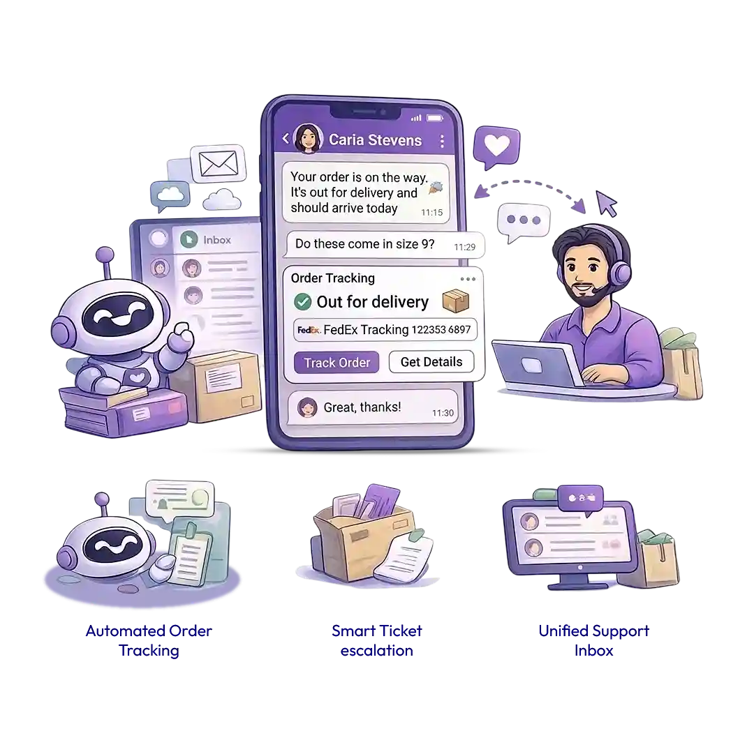 Post-Purchase-Reduce-Support-Load-Without-Losing-Trust