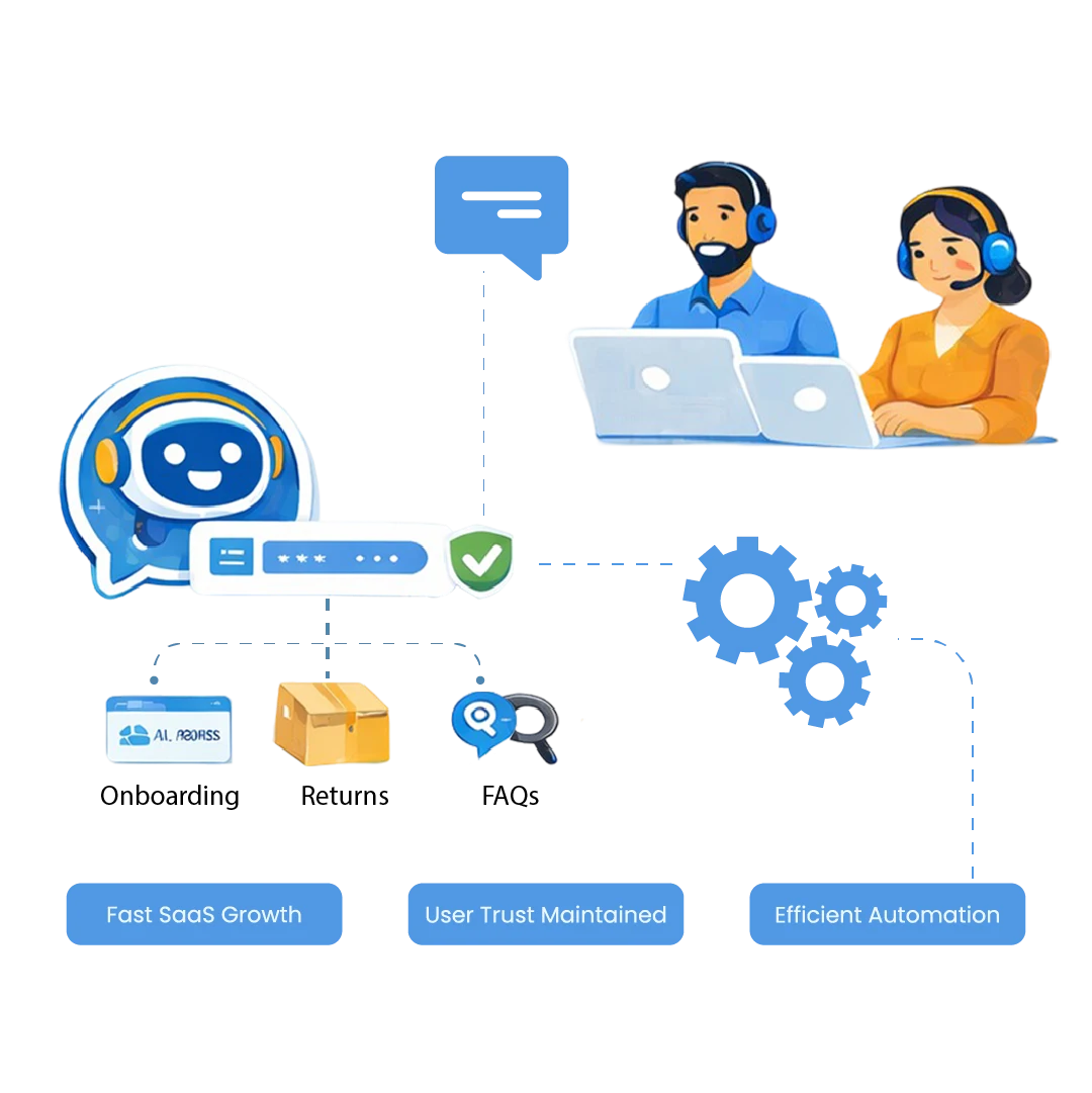 Helps users find answers without leaving the product