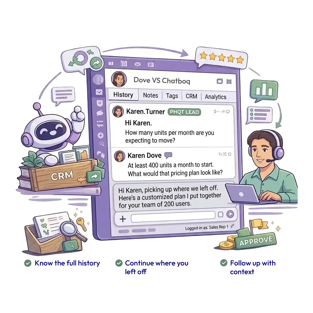 Keep sales conversations continuous