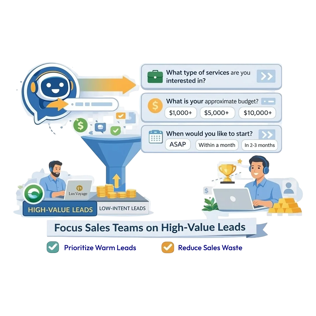 Qualify leads without slowing momentum