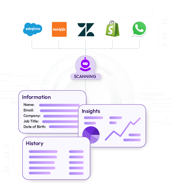 Chatboq helps to watch every page view, scroll, and chat open as it happens.